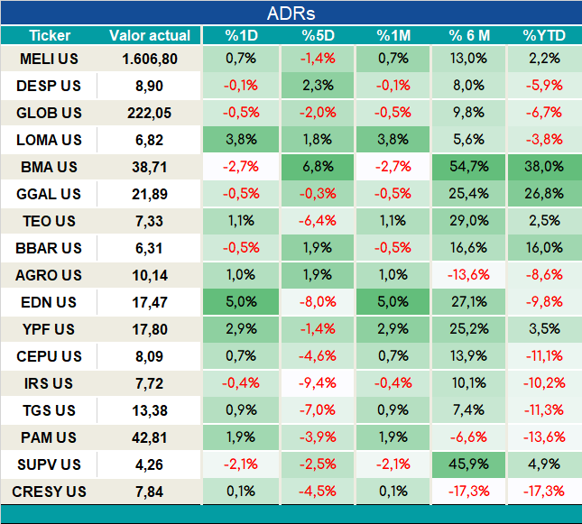 ADRs_cierre_05092023