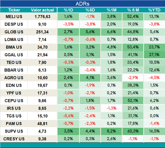 ADRs_cierre_05092023