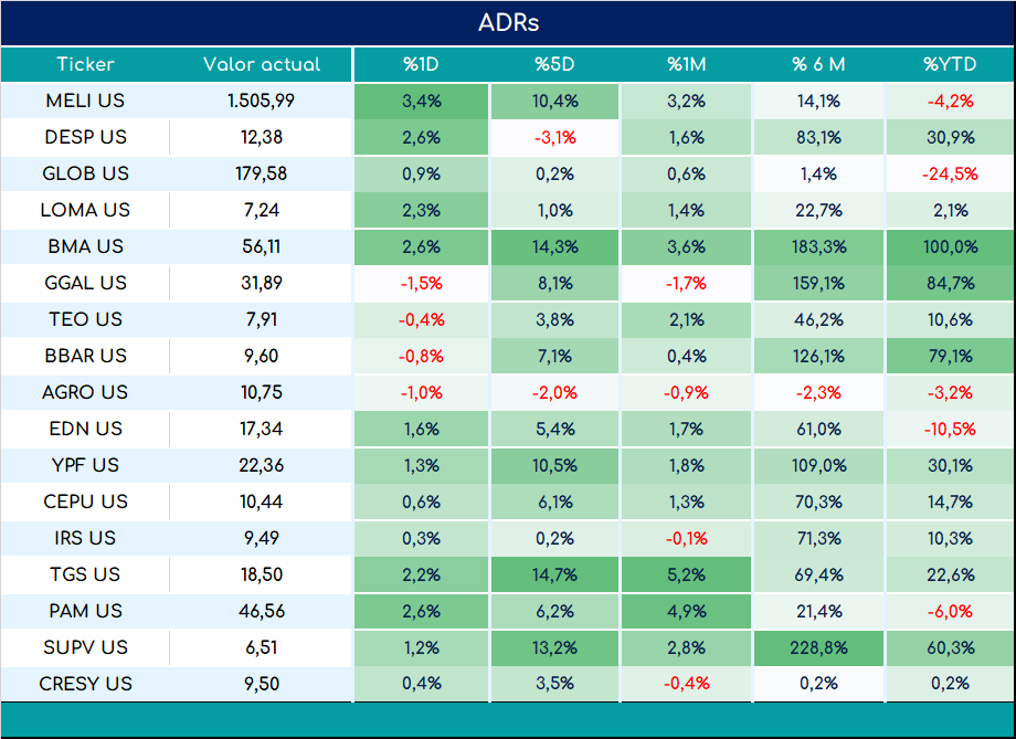 ADRs_cierre_05092023