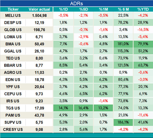 ADRs_cierre_05092023