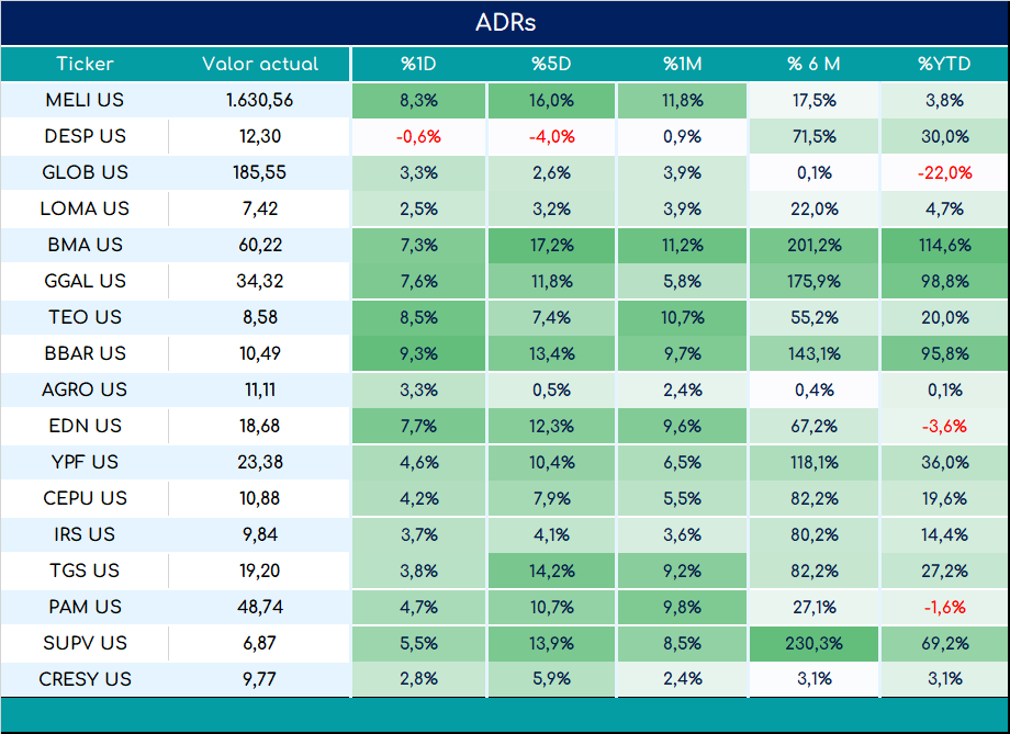 ADRs_cierre_05092023