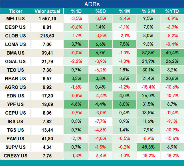 ADRs_cierre_05092023