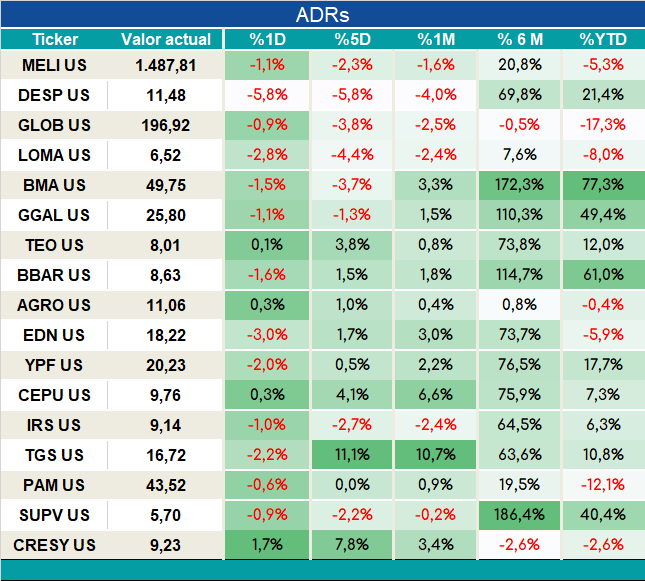 ADRs_cierre_05092023