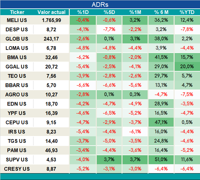 ADRs_cierre_05092023
