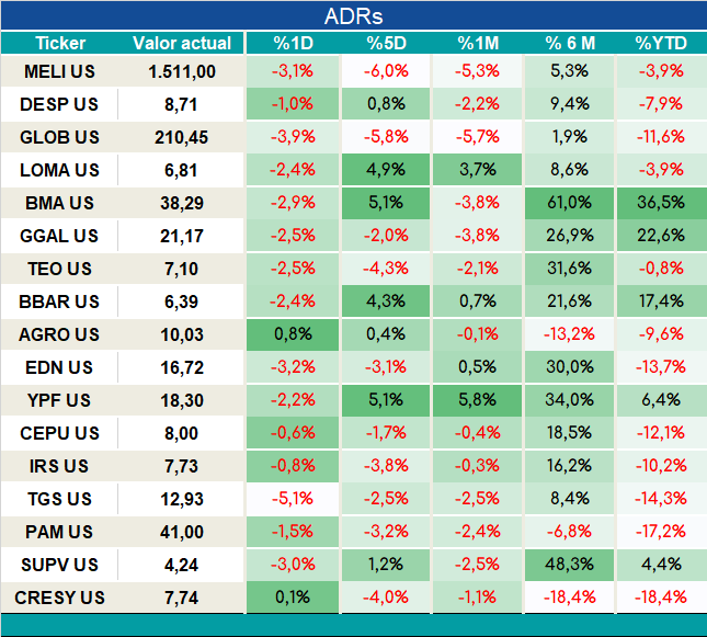 ADRs_cierre_05092023