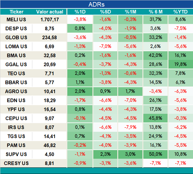 ADRs_cierre_05092023