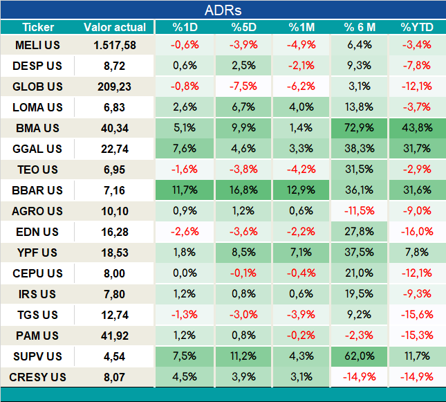 ADRs_cierre_05092023