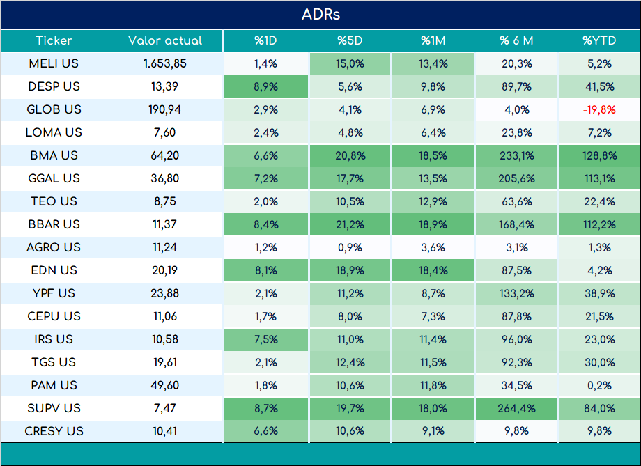 ADRs_cierre_05092023