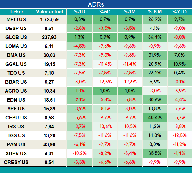 ADRs_cierre_05092023