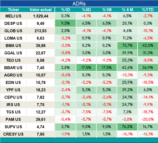 ADRs_cierre_05092023