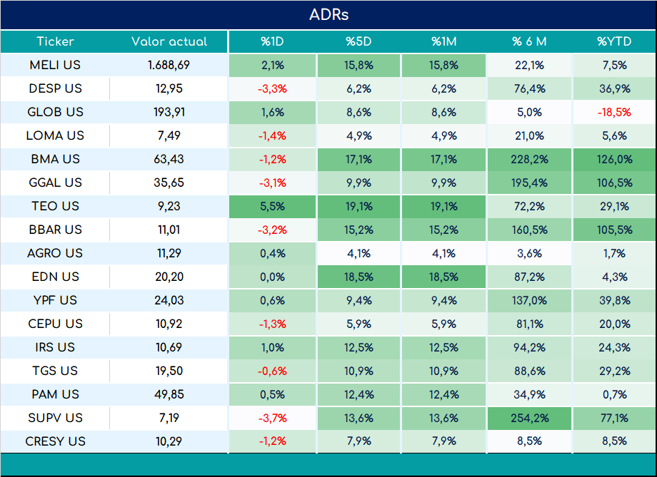ADRs_cierre_05092023