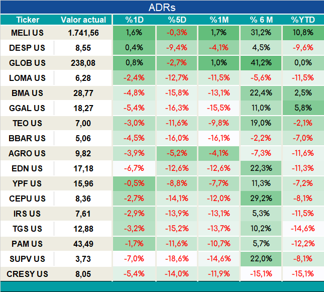 ADRs_cierre_05092023