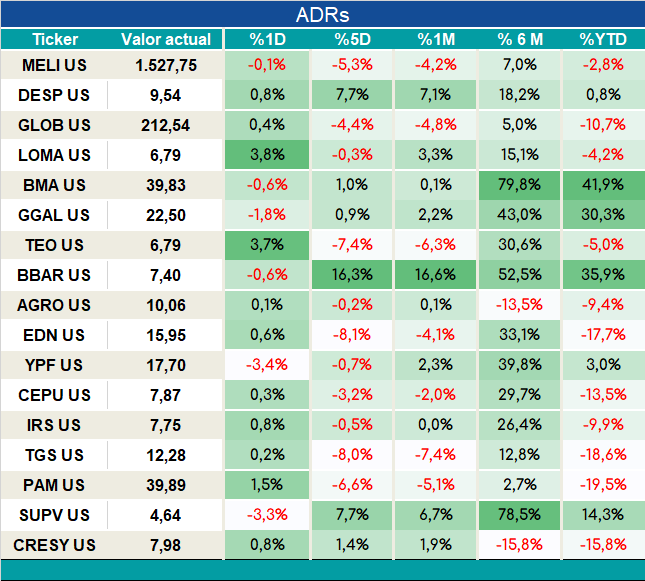 ADRs_cierre_05092023