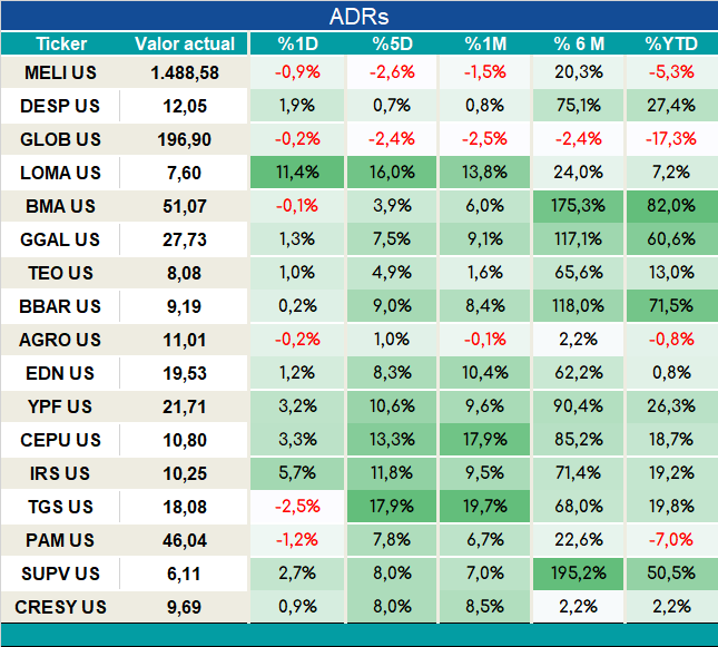 ADRs_cierre_05092023