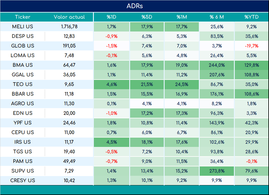 ADRs_cierre_05092023