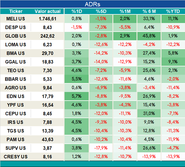 ADRs_cierre_05092023