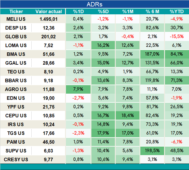 ADRs_cierre_05092023