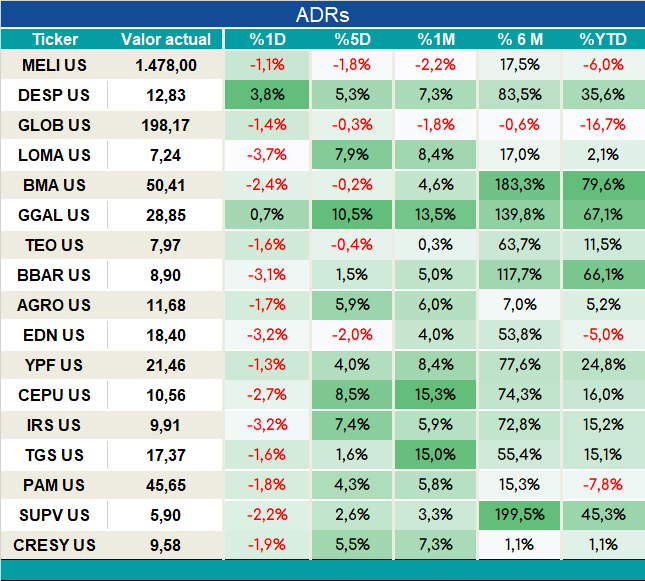 ADRs_cierre_05092023