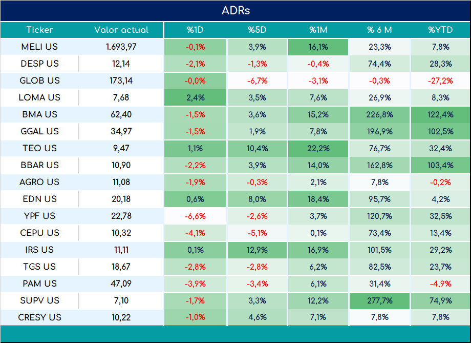 ADRs_cierre_05092023