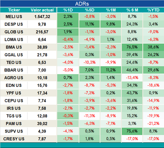 ADRs_cierre_05092023
