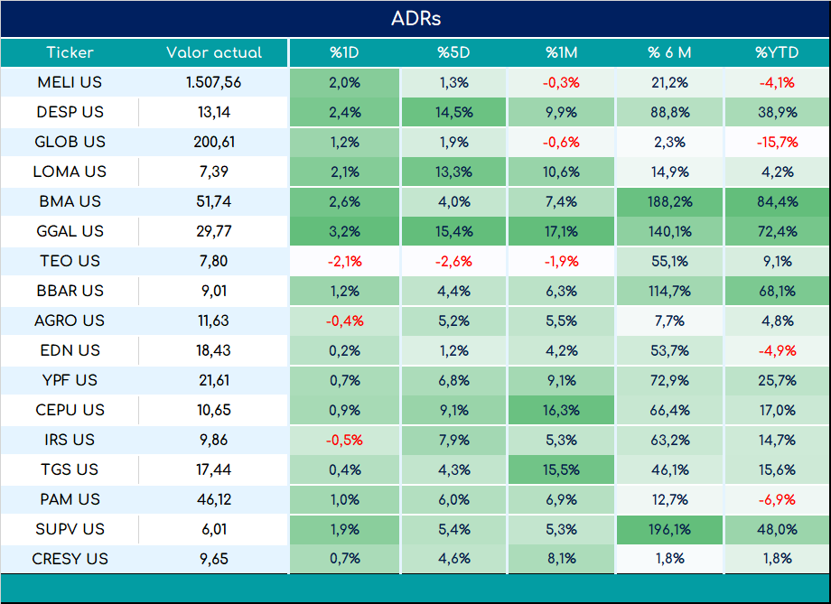 ADRs_cierre_05092023