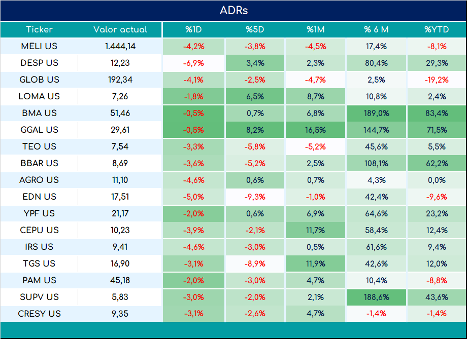 ADRs_cierre_05092023