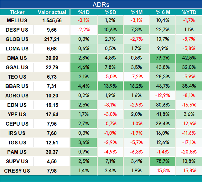 ADRs_cierre_05092023