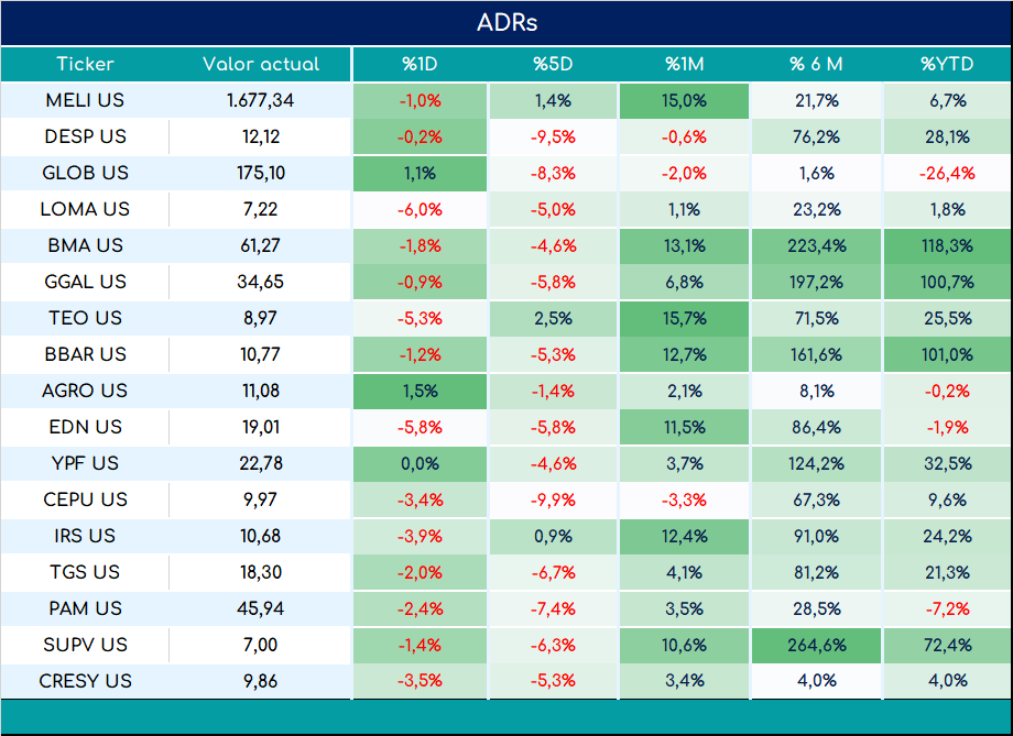 ADRs_cierre_05092023