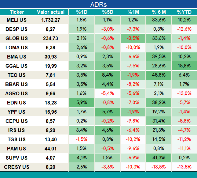 ADRs_cierre_05092023