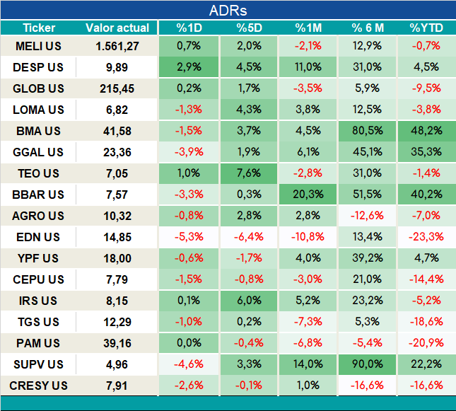 ADRs_cierre_05092023