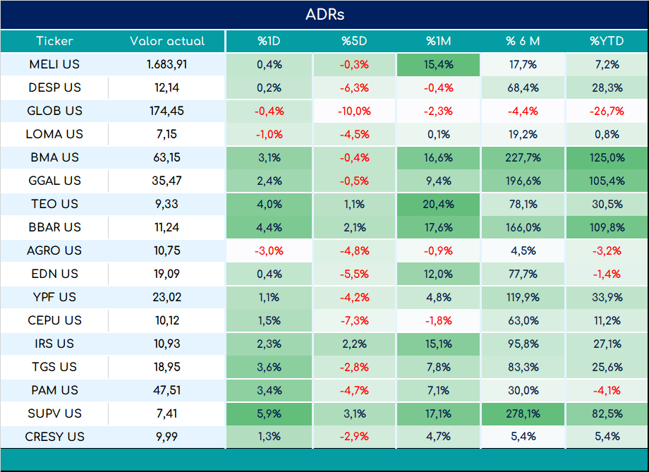ADRs_cierre_05092023