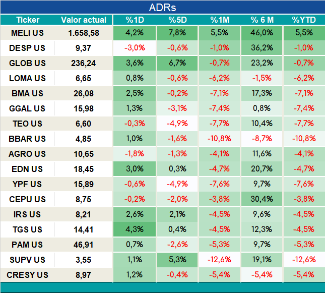 ADRs_cierre_05092023