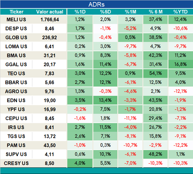ADRs_cierre_05092023