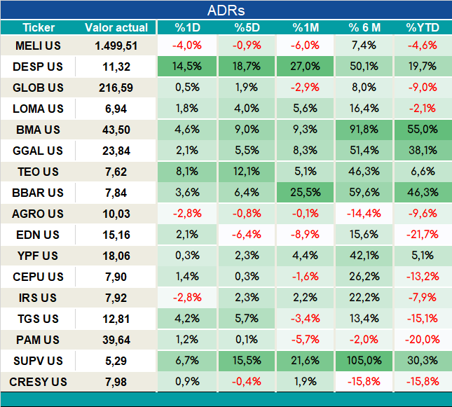 ADRs_cierre_05092023