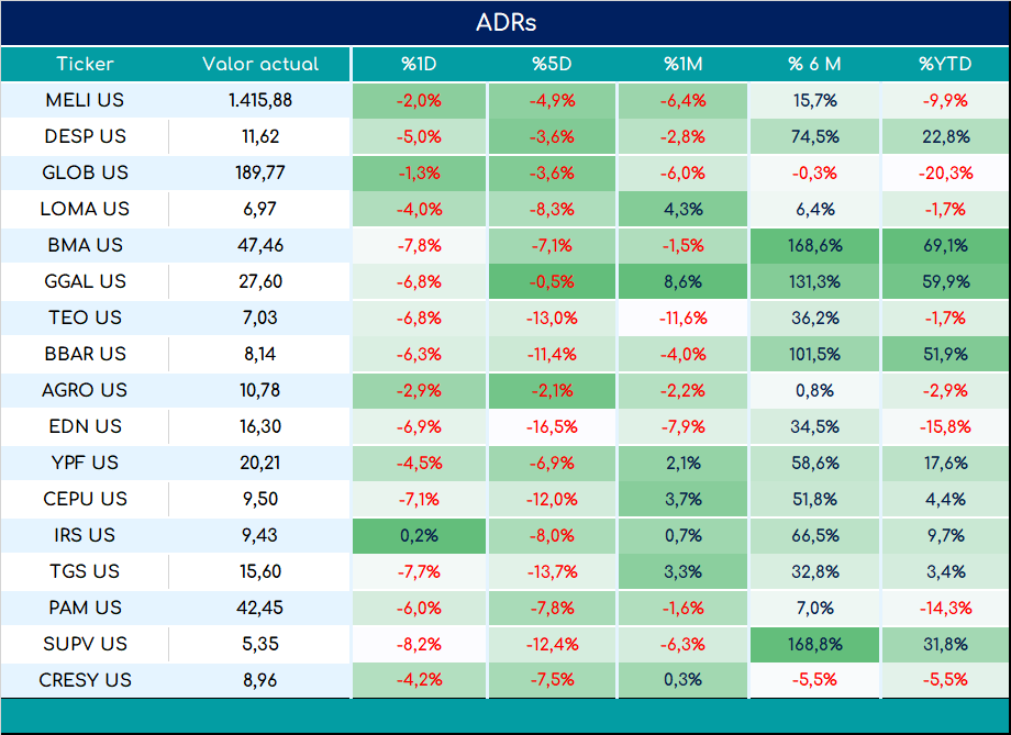 ADRs_cierre_05092023