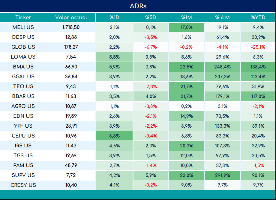 ADRs_cierre_05092023