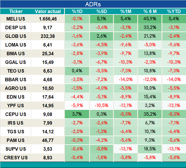 ADRs_cierre_05092023