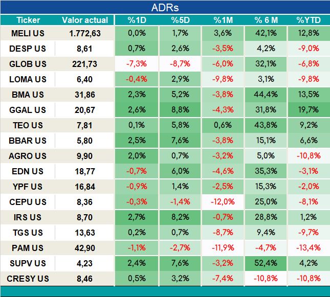 ADRs_cierre_05092023