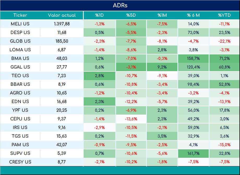 ADRs_cierre_05092023