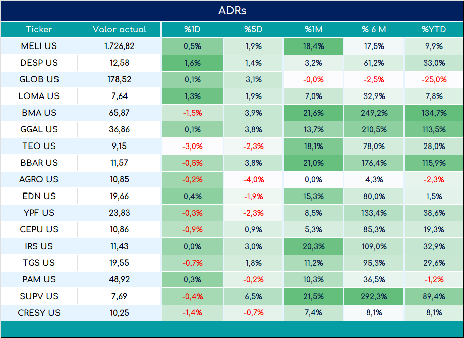ADRs_cierre_05092023
