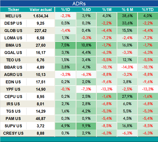 ADRs_cierre_05092023