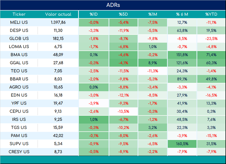 ADRs_cierre_05092023