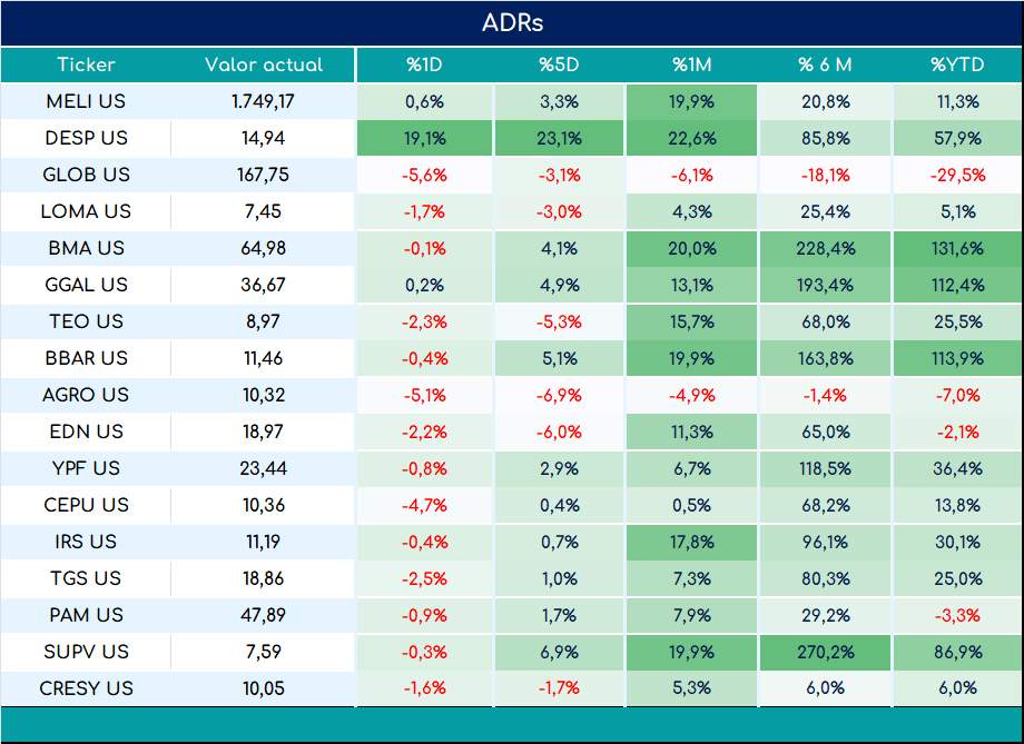 ADRs_cierre_05092023