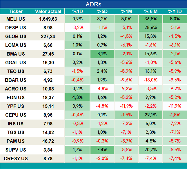 ADRs_cierre_05092023
