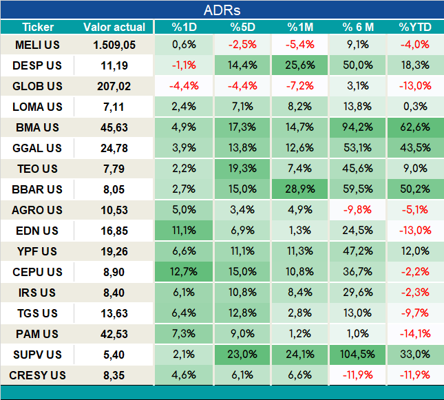 ADRs_cierre_05092023