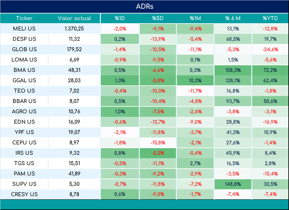 ADRs_cierre_05092023