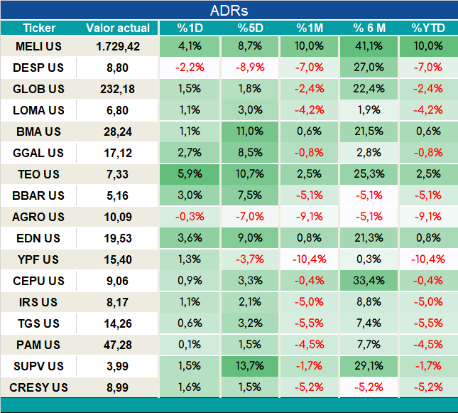 ADRs_cierre_05092023