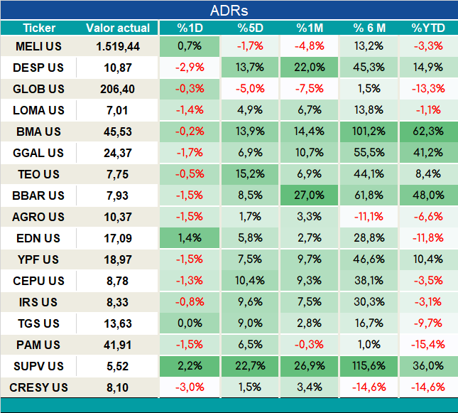 ADRs_cierre_05092023