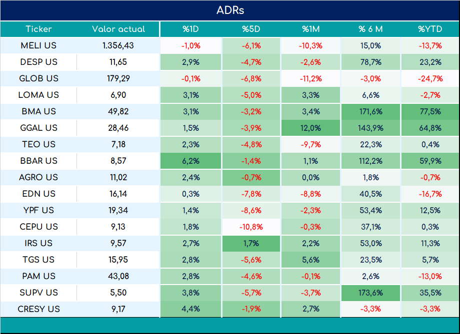 ADRs_cierre_05092023