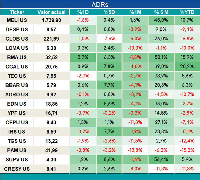 ADRs_cierre_05092023